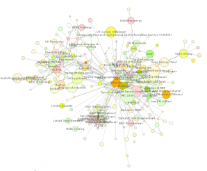 Example of a Linked Data Graph, creating connections between different types of data to make more meaningful interactive resources, via Flickr user OKFN